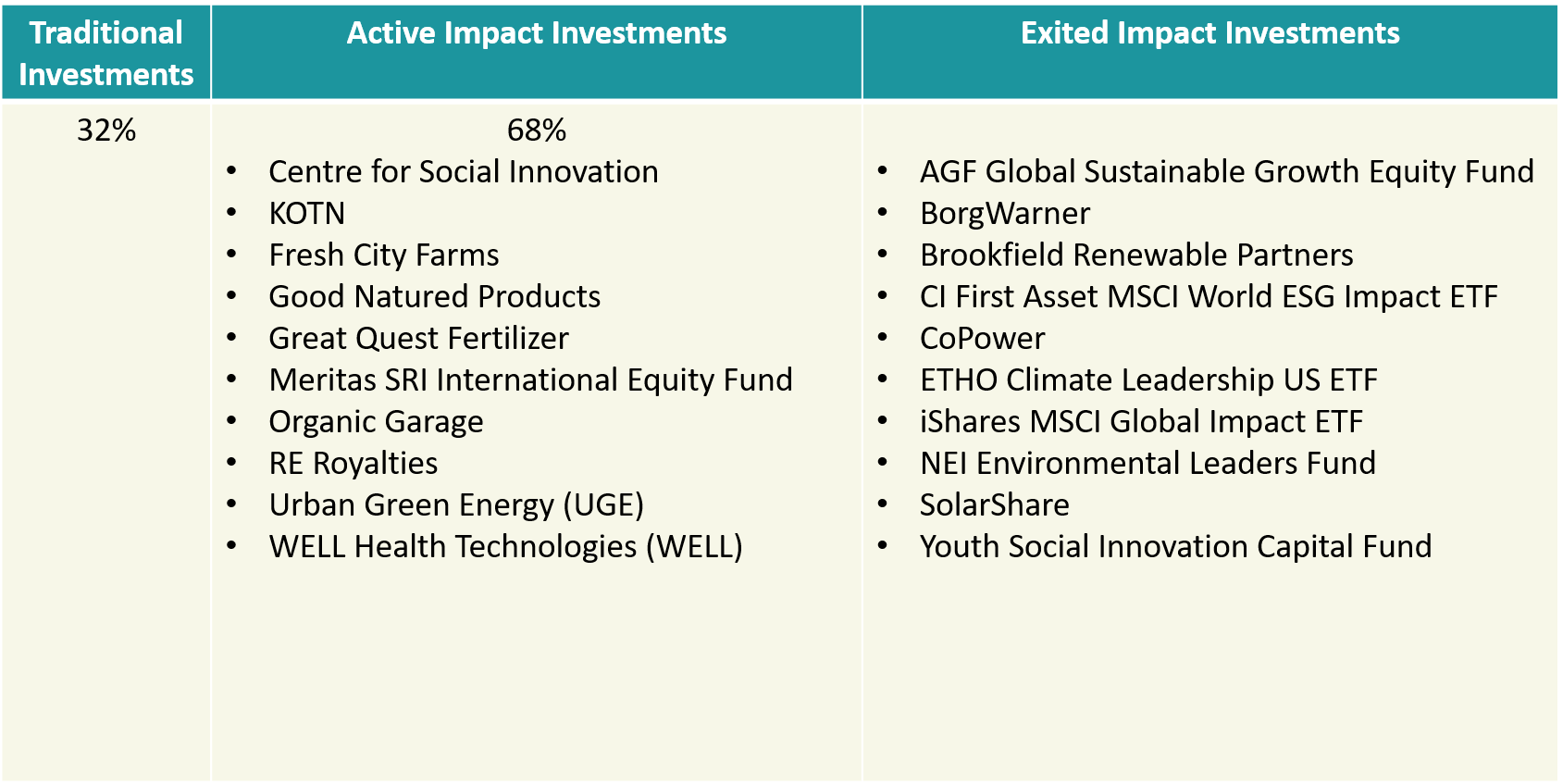 tradiitional-vs-impact-investments